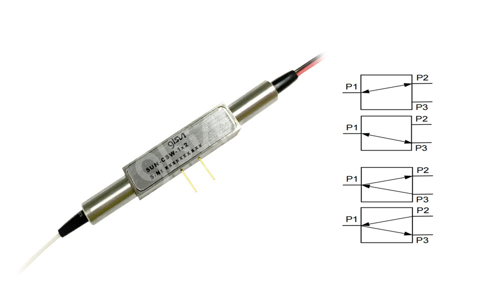 M1x2磁光開關