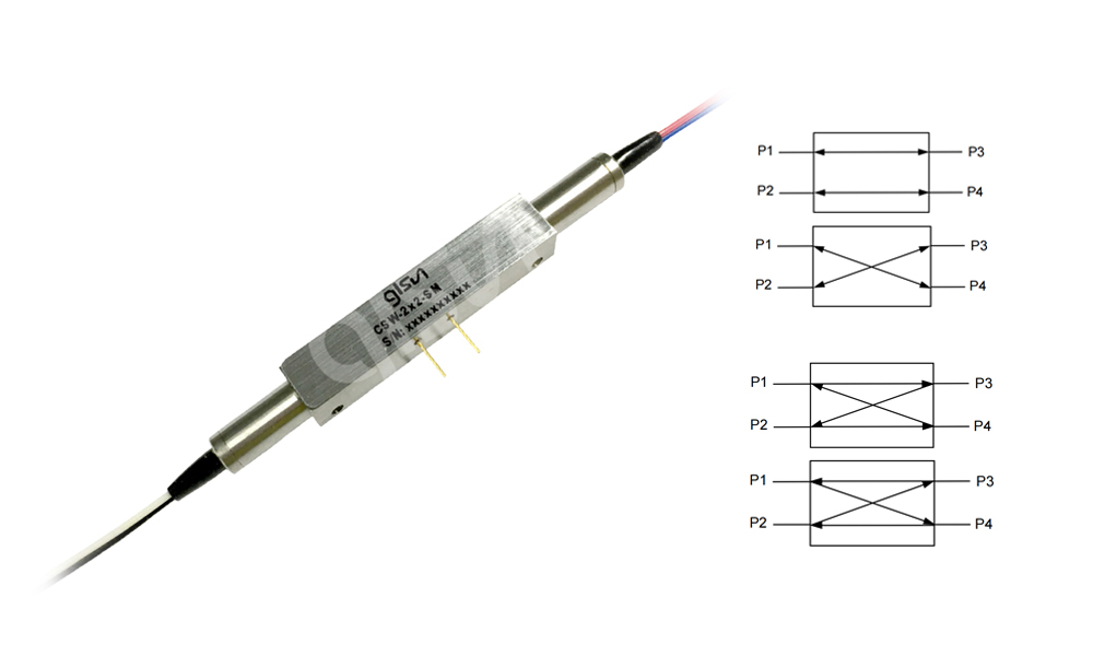 保偏M2x2磁光開關